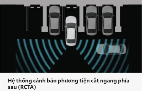 thiet bi an toan xe toyota innova cross 07