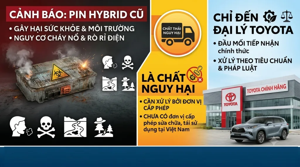 5 LÝ DO NÊN BÀN GIAO PIN HYBRID CŨ TẠI ĐẠI LÝ TOYOTA CHÍNH HÃNG